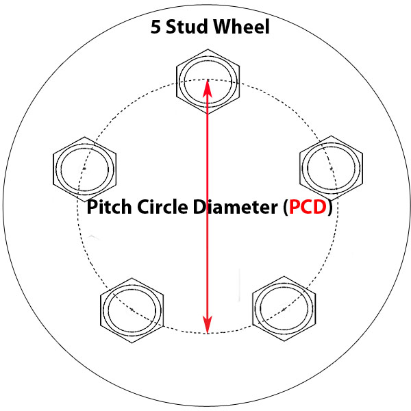 Pcd Stud Pattern Chart