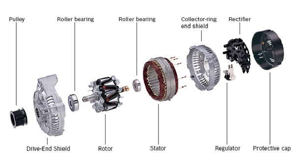 alternatorimage