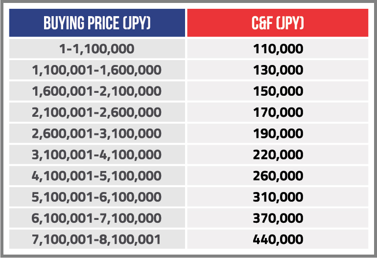 Custom Duty On Cars In Pakistan Car Import Duty Calculator Pakwheels