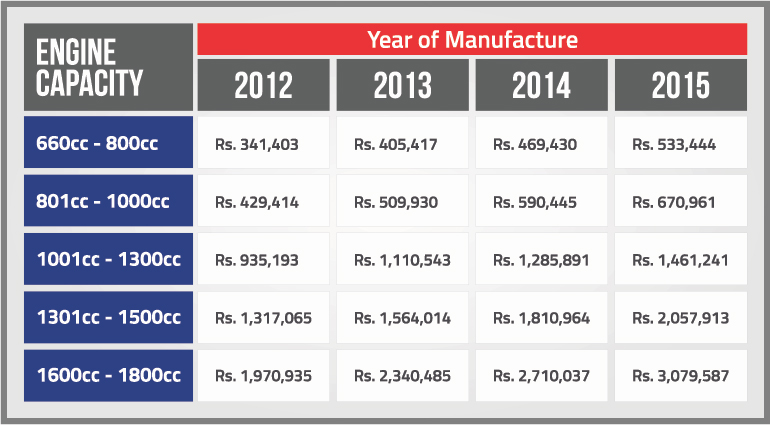 Custom Duty on Cars in Pakistan | Car Import Duty Calculator | PakWheels