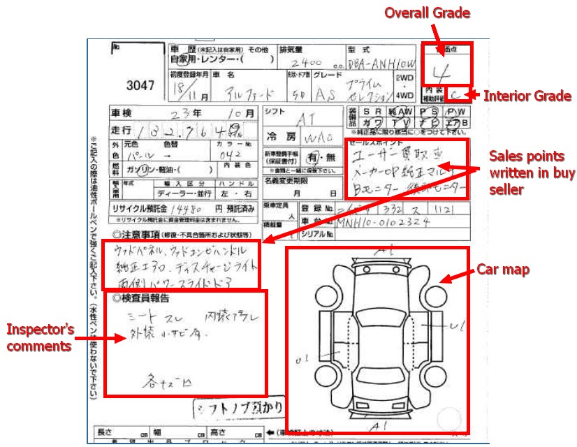 sheet grade ra auction Import Car's What Japan Sheet Auction Your Grades Here Is