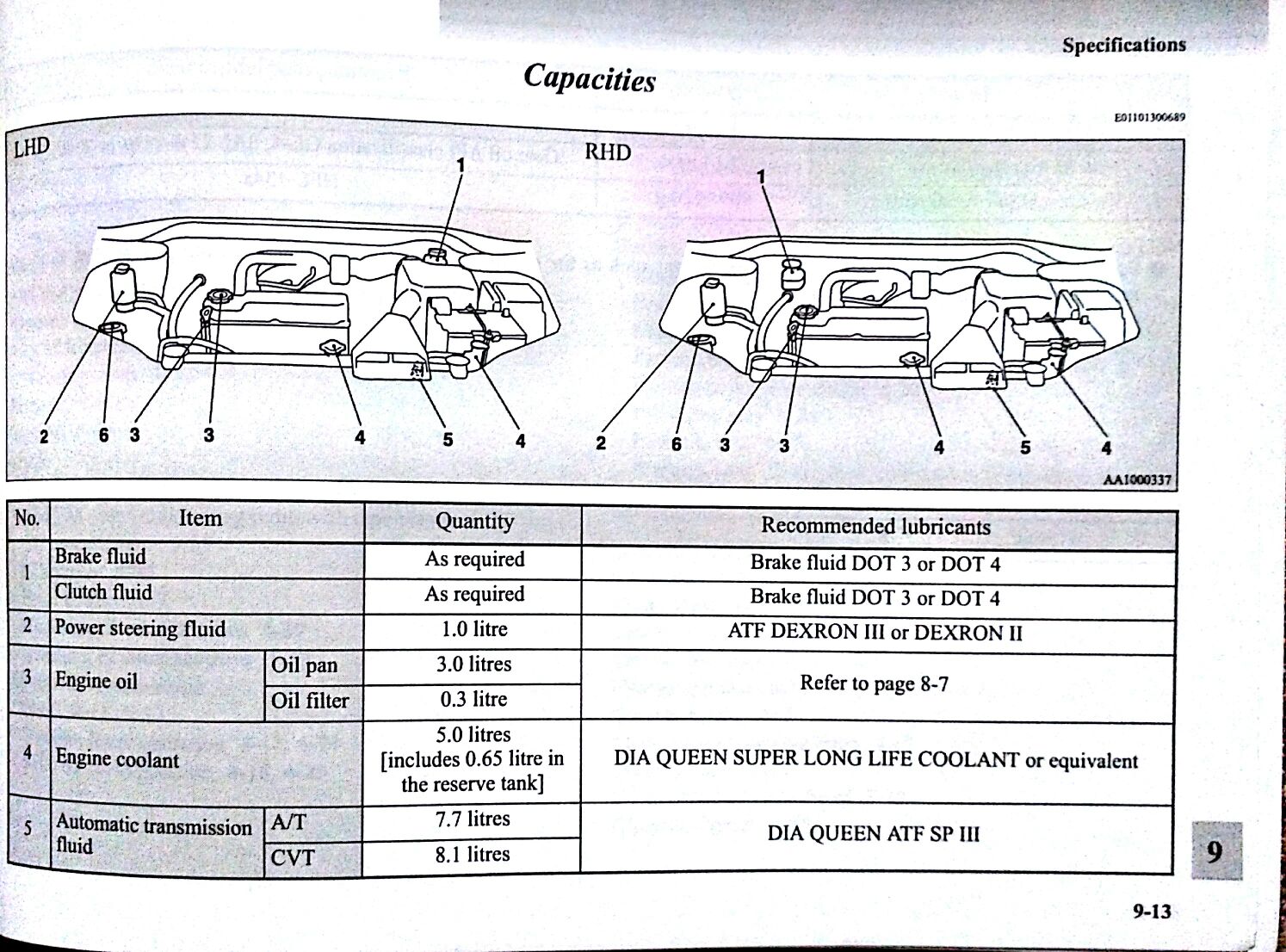 Nissan Engine Oil Capacity Chart