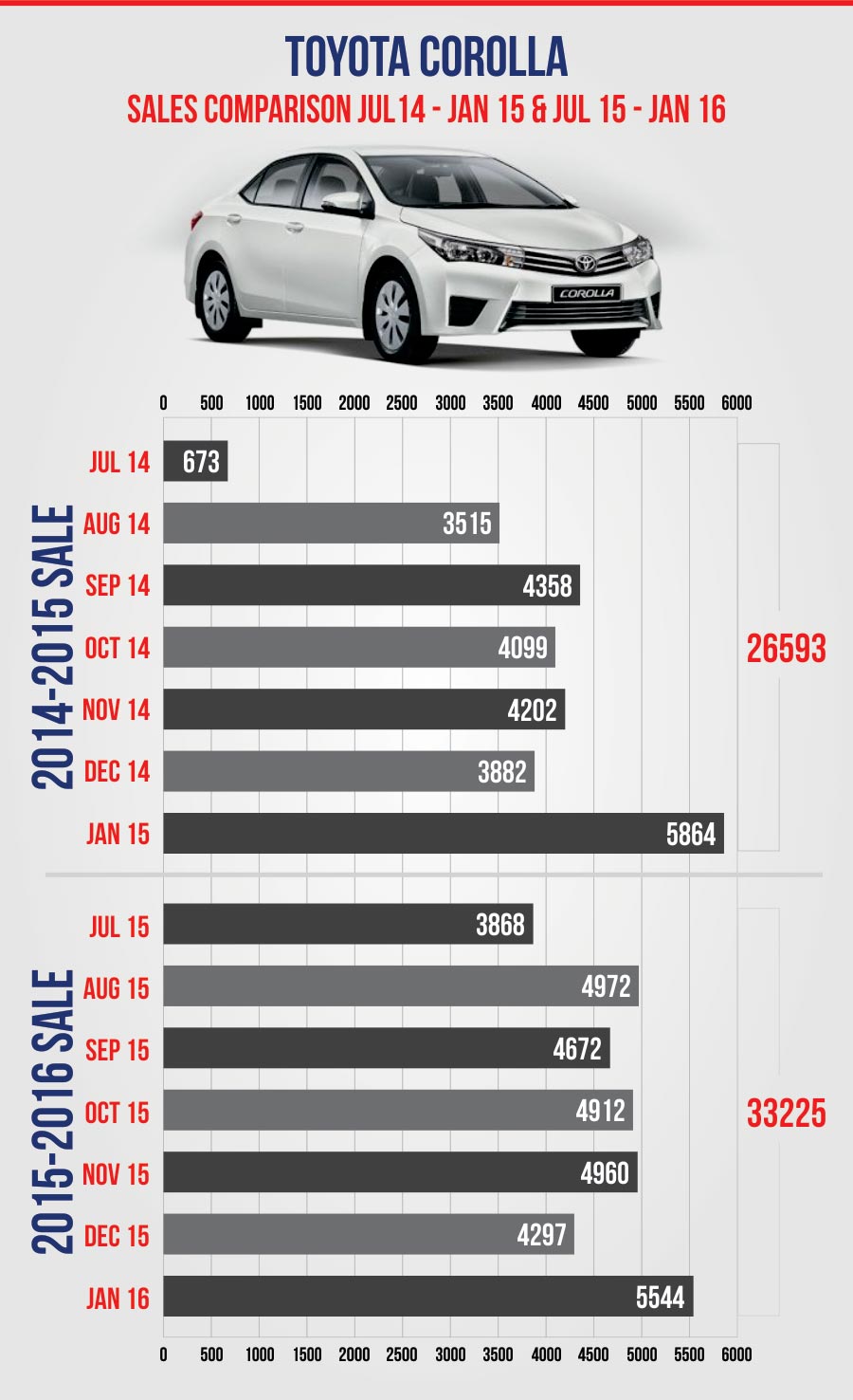 Toyota corolla размер колес