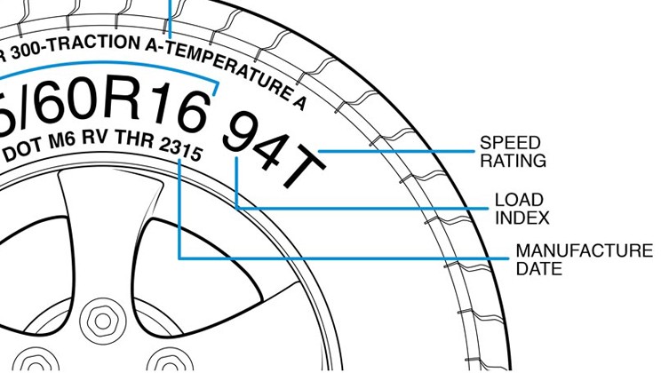 Speed and load ratings for your tyres