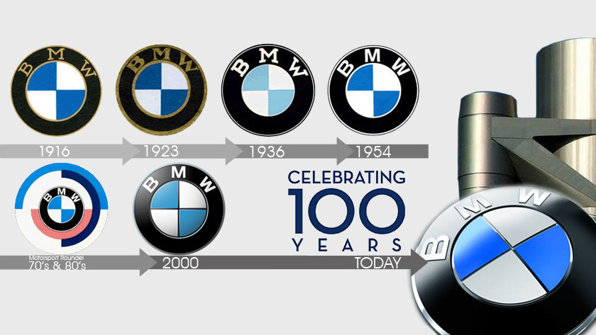 100+] Bmw Logo Pictures