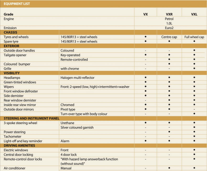 local suzuki wagon r specs