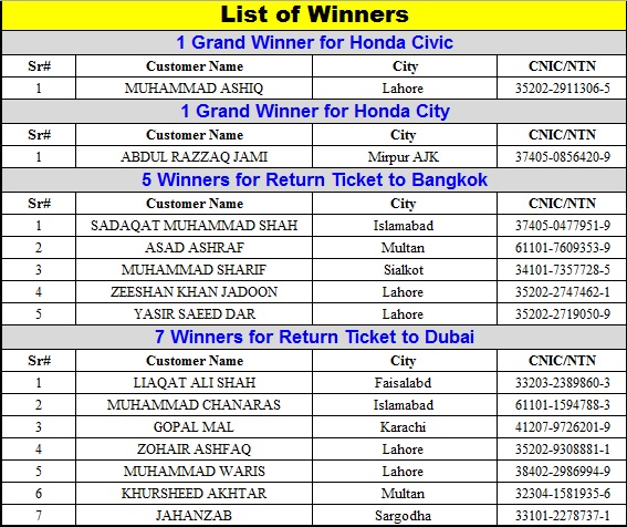 UAE's biggest raffle draw just got bigger; winner to take home Dh89 million  - News | Khaleej Times