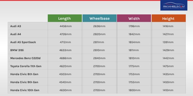 The New 2016 Honda Civic Is Almost As Big As A BMW 3 Series - PakWheels ...