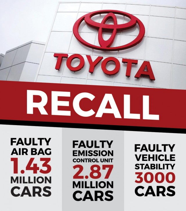 Toyota's New Recall Can Effect Imported Prius in Pakistan PakWheels Blog