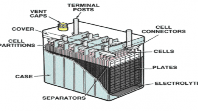 car battery