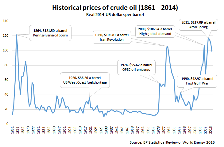 Pakistan has One of the Lowest Petrol Prices in the Region ...