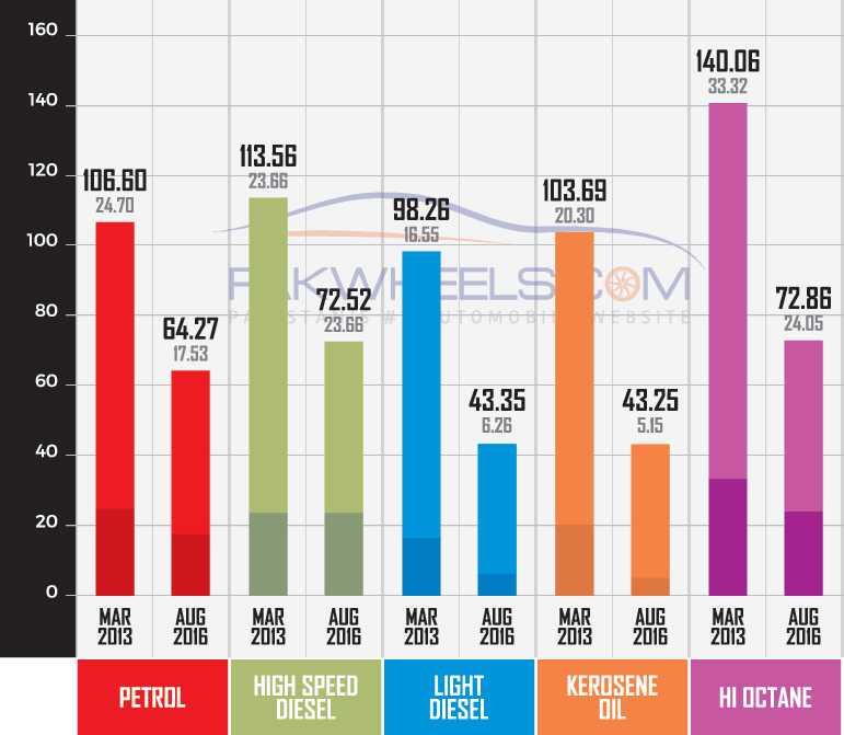 wegner car price in pakistan 2016