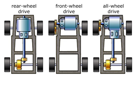 vehicle drive types