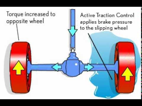 Should You Drive Off-Road With or Without Traction Control