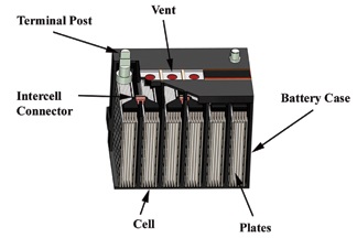 Refurbished Batteries Scam in Pakistan Beware of Scammers