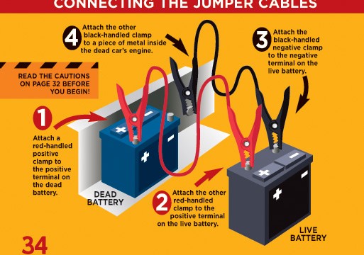 The Right Way to Jump Start Your Car