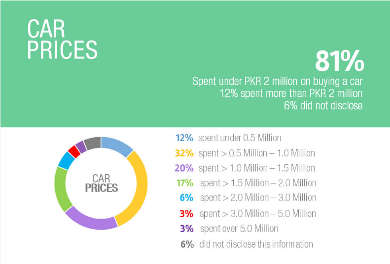 pakwheels-auto-survey-2015