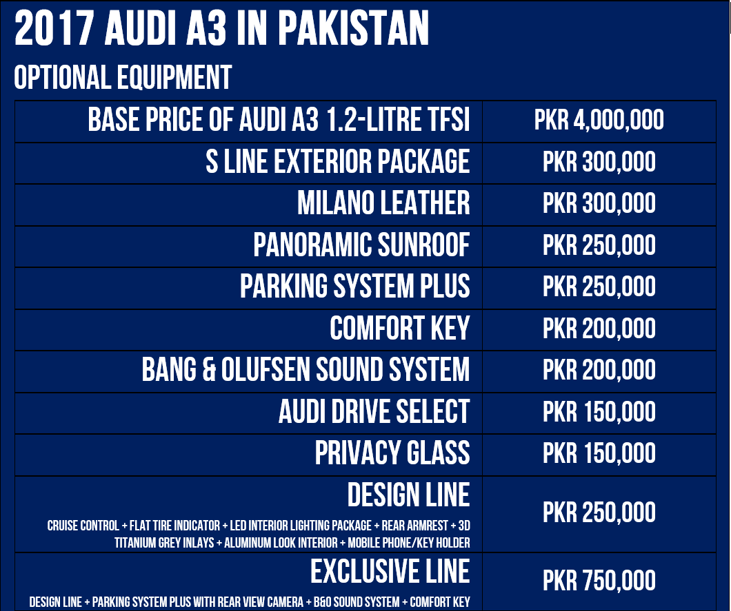 Options available in Audi A3 in Pakistan