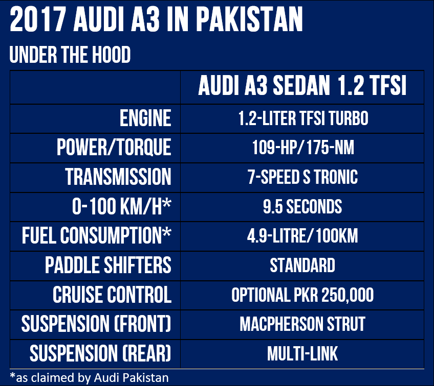 Audi A3 facelift specifications