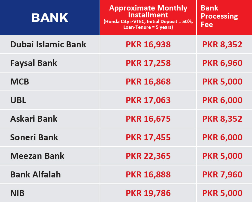 Mcb on sale loan calculator