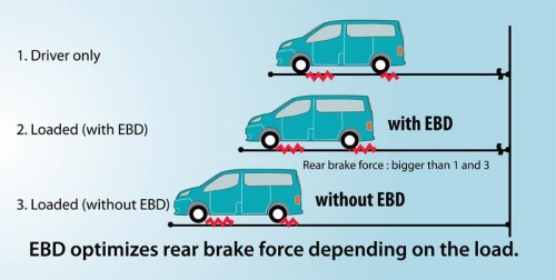 Understanding The Cars Braking System What You Need To Know 8077