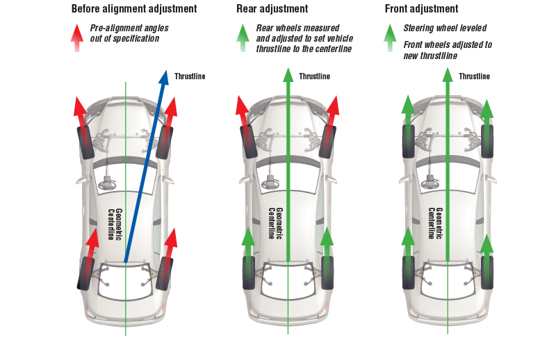 mercedes front wheel alignment