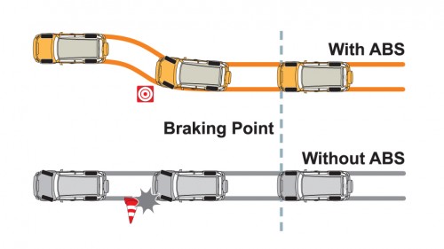 Understanding the Car's Braking System: What You Need to Know