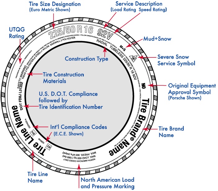 Psi Tire Pressure Chart