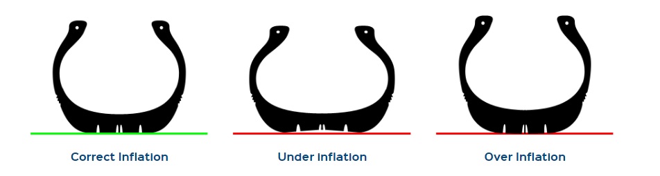 tyre-inflation_over