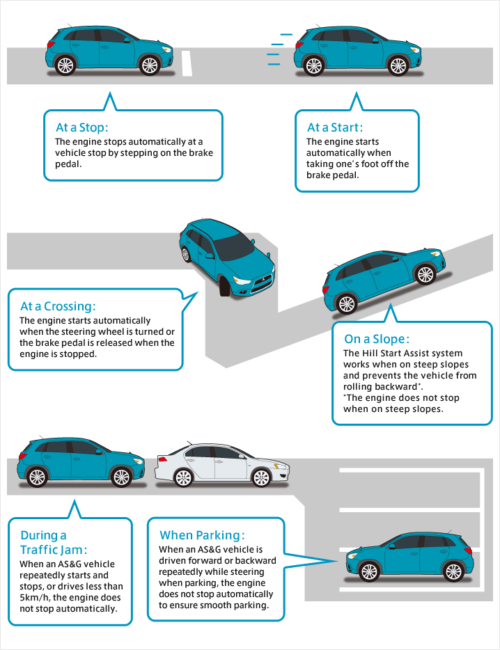 What Is StartStop System (EcoIdle) and How Does it Work?