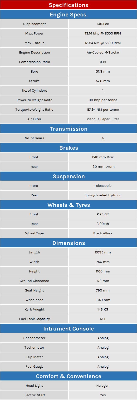 motorcycle spare parts price list