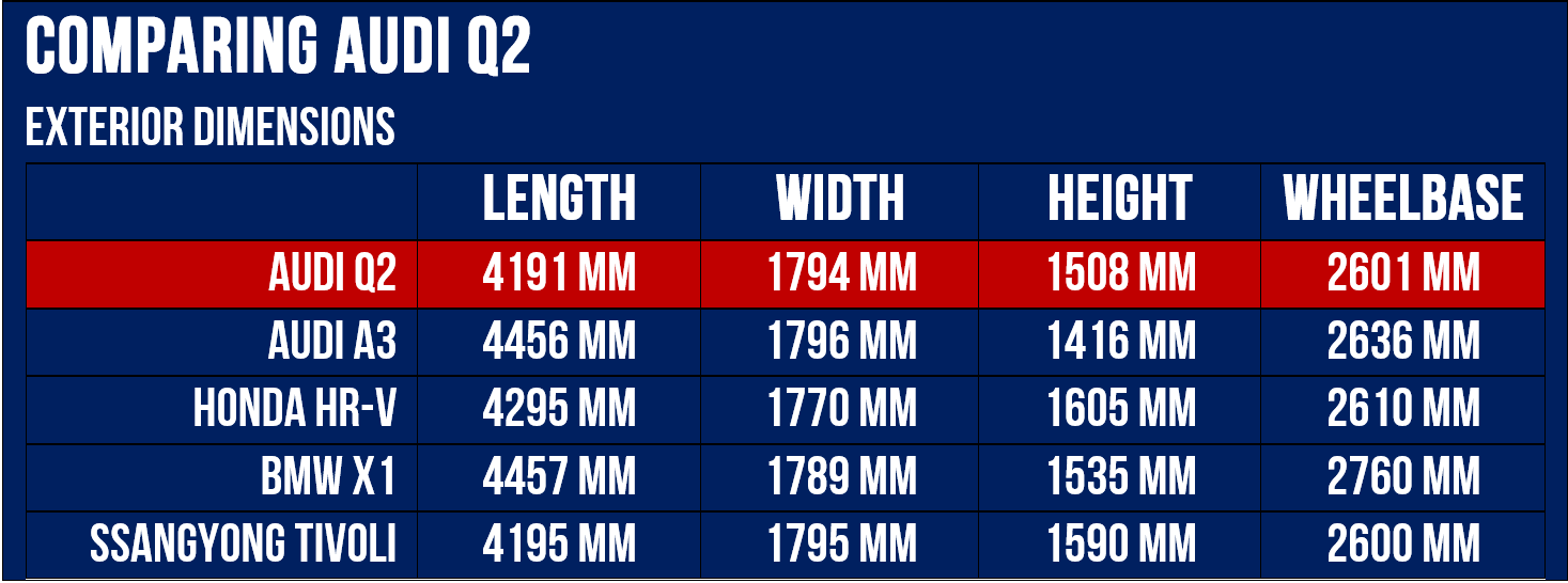 Q2 dimensions in Pakistan