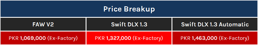 price