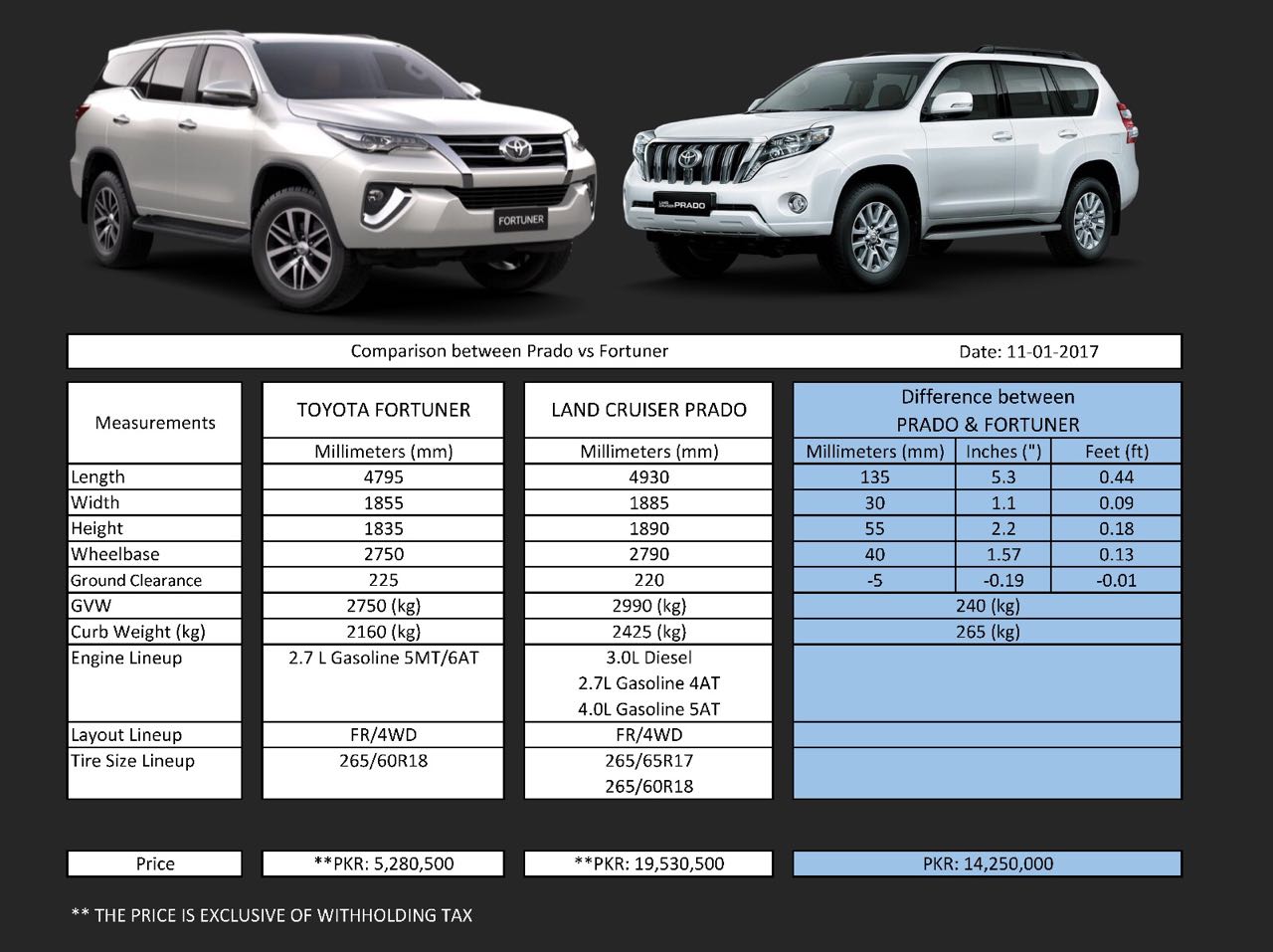 fortuner v prado