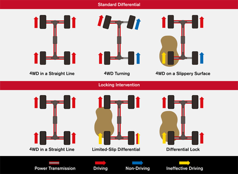 Awd Vs 4wd Systems How They Are Different And How They Work