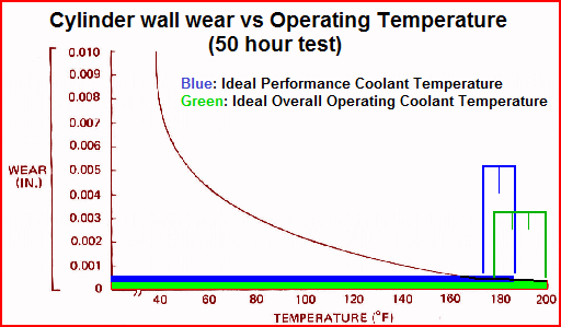 para - Temperatura ideal para rodar na estrada Chart