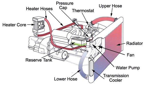 cooling-system