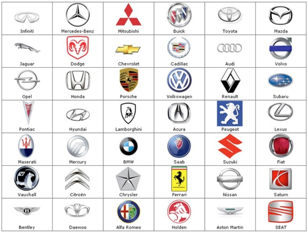 Top Ten Most Valuable Car Brands In The World