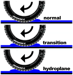 hydroplane