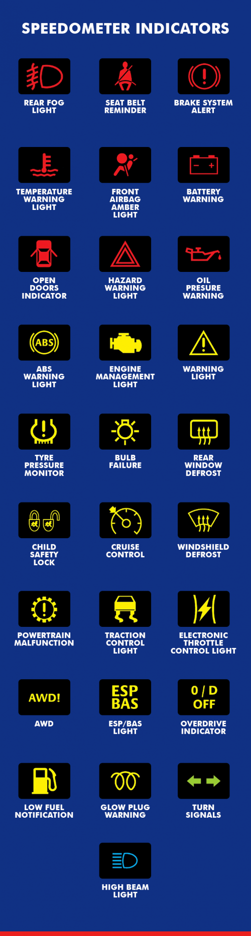 Toyota Dashboard Warning Symbols