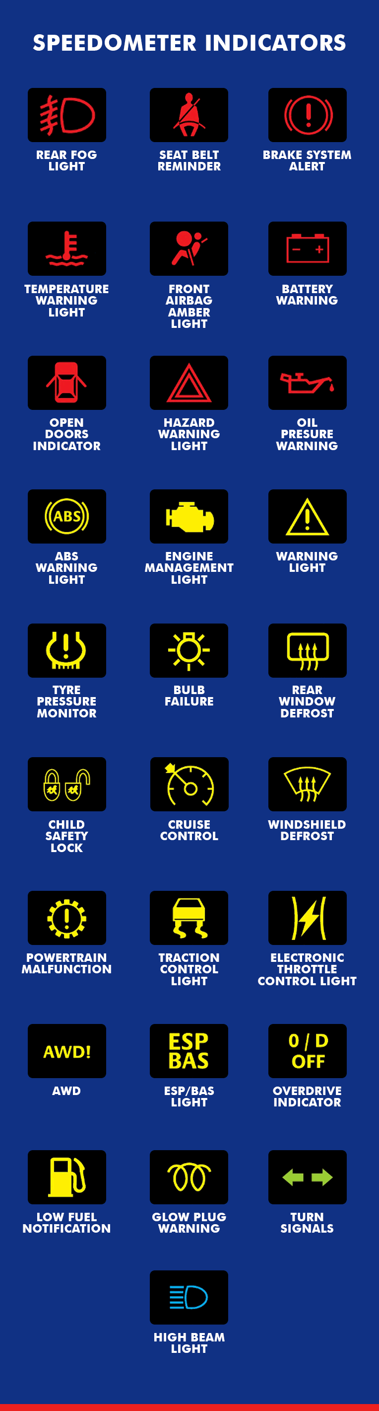 Signs in car clearance speedometer