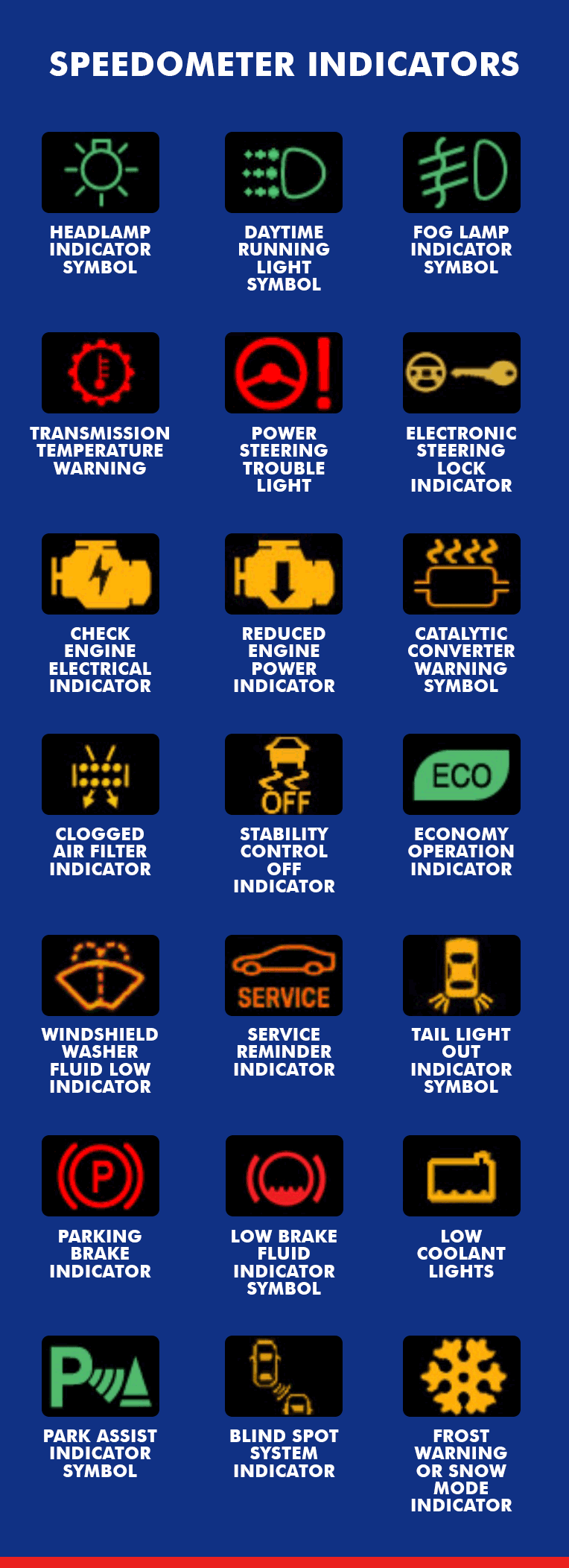 car indicator signs