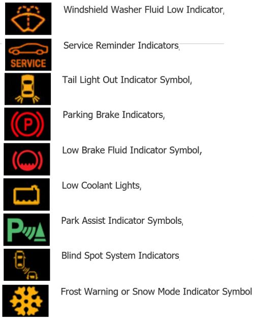 Understanding The Warning Signs On Your Car's Dashboard Display