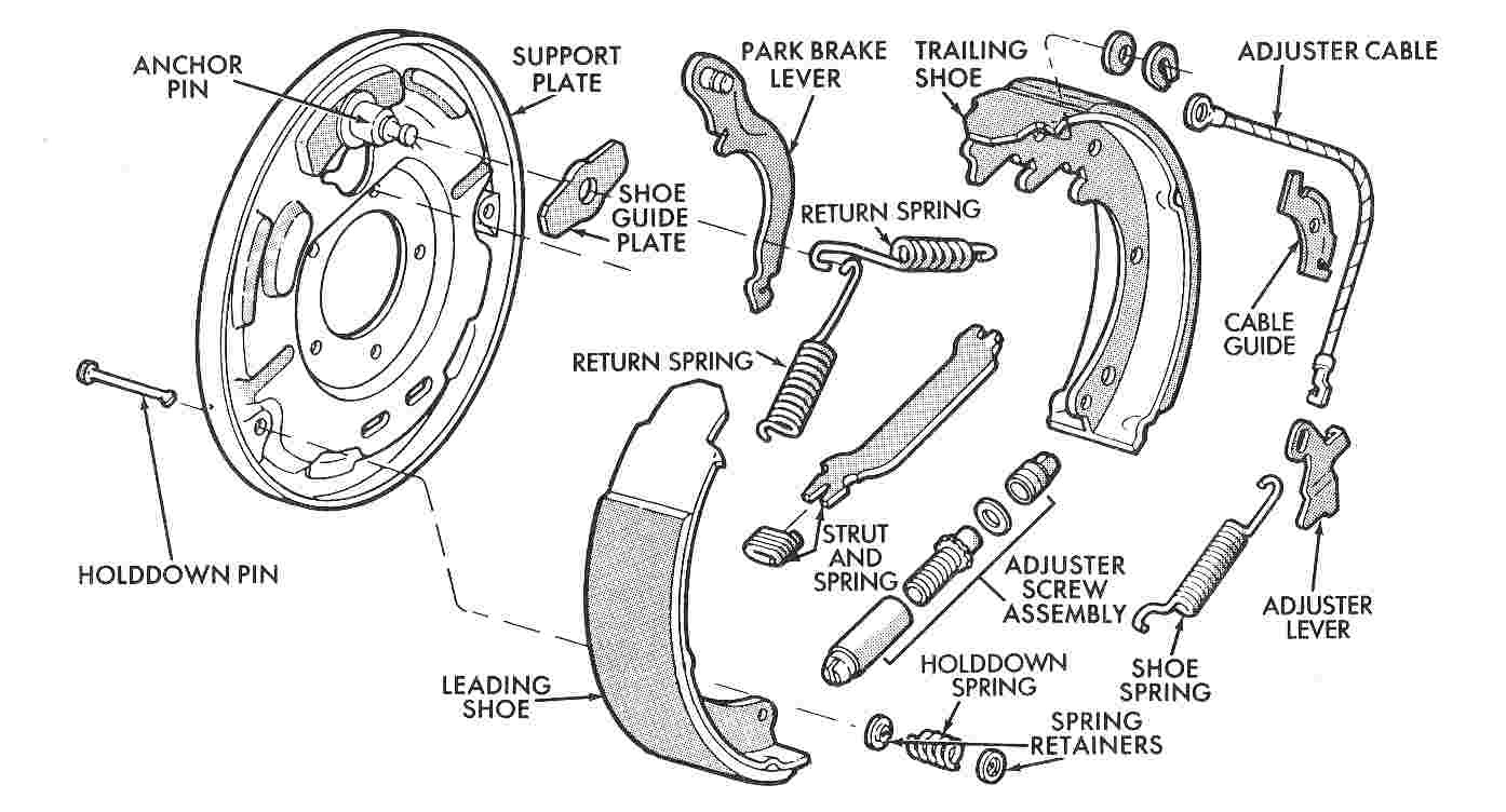 drum brakes blownup.