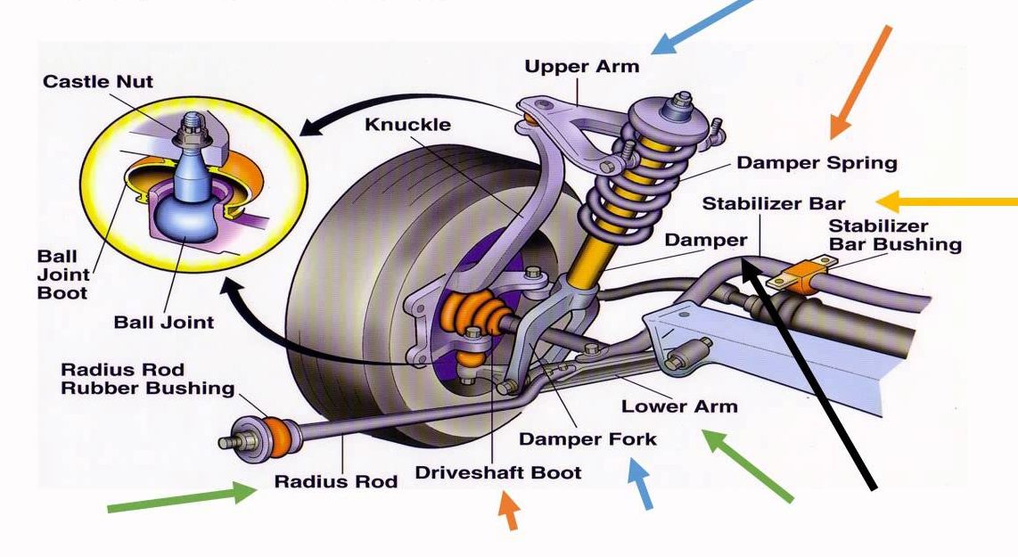 Diagram Of Suspension System Of A Car