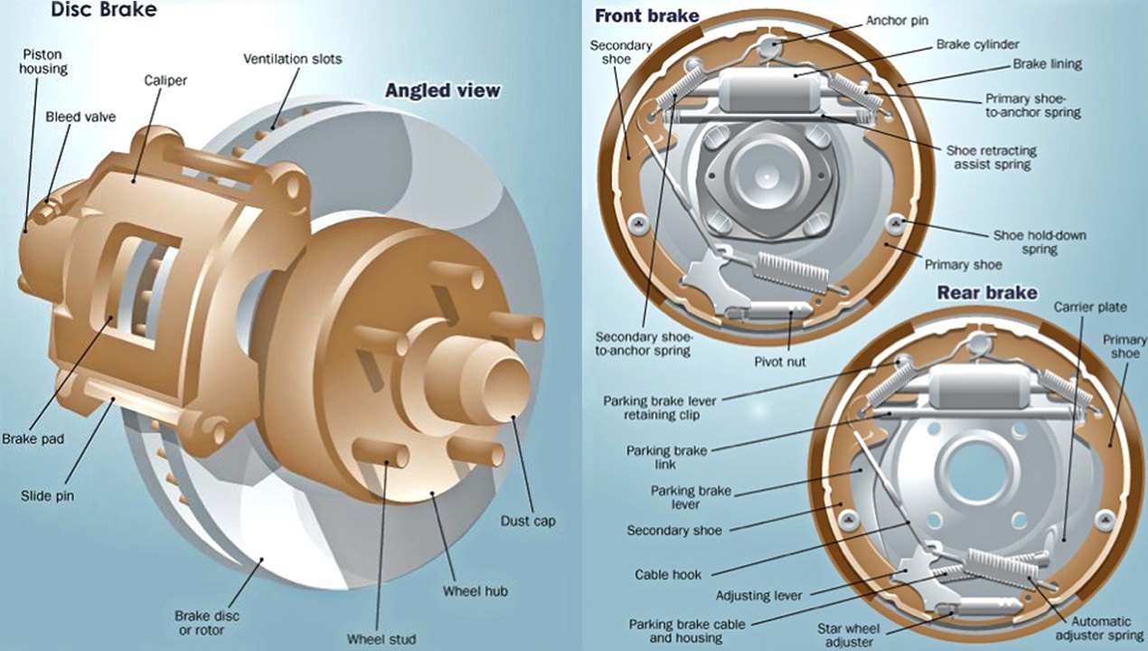 drum brakes diagram