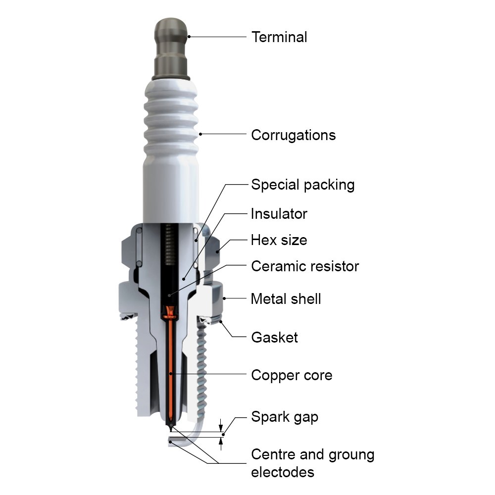 The Differences Between Spark Plugs