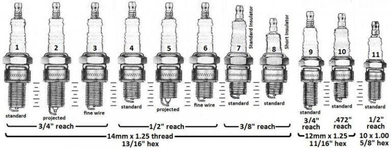 Choosing The Right Spark Plugs For The Best Performance - PakWheels Blog