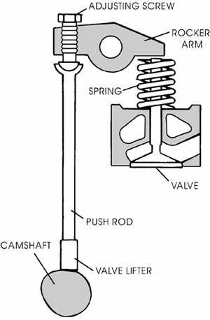 overhead cam engine diagram