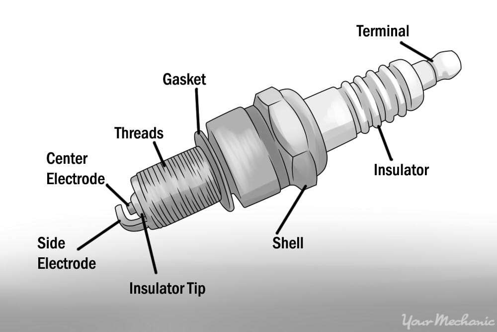 How An Internal Combustion Engine Works - News/Articles/Motorists